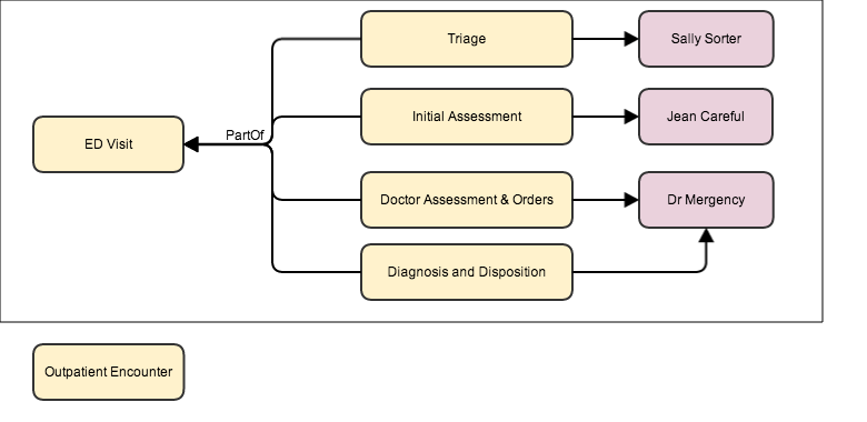 Clinical Scenarios in FHIR – II | Hay on FHIR